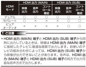 bdp_450_hdmi_setting