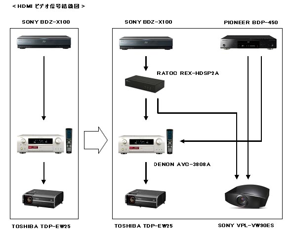 hdmi_video_connect_design