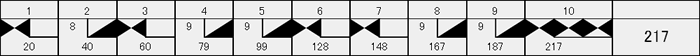 13