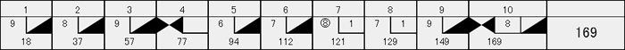 17