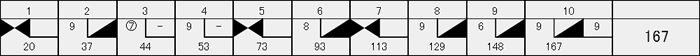 7