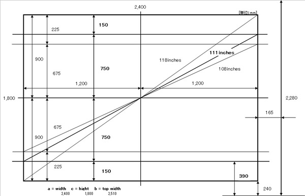 screen_size