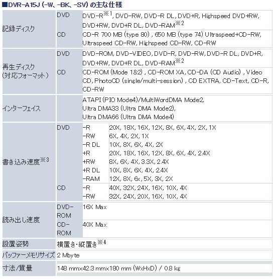dvr_a15j_spec