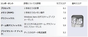 windows_experience_a4_3400_a